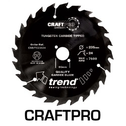 Non Stick Coated Sawblades